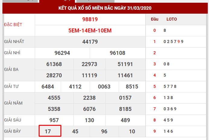 nuoi-bach-thu-lo-dua-vao-tong-dac-biet-1-1