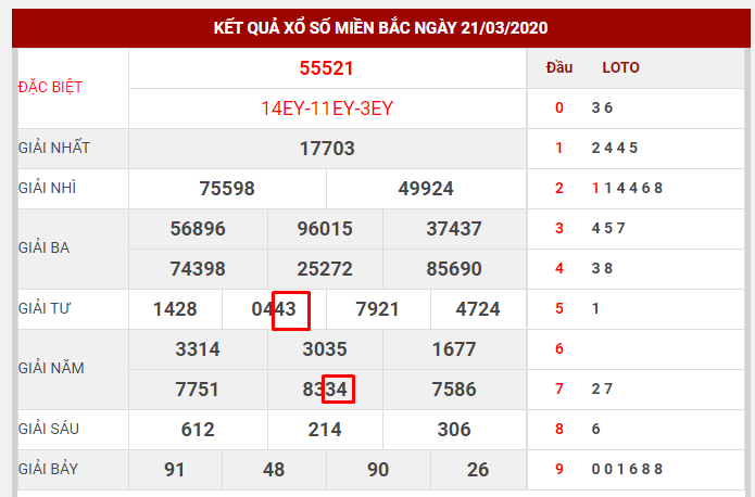 nuoi-lo-khung-2-ngay-dua-vao-giai-7-1-1